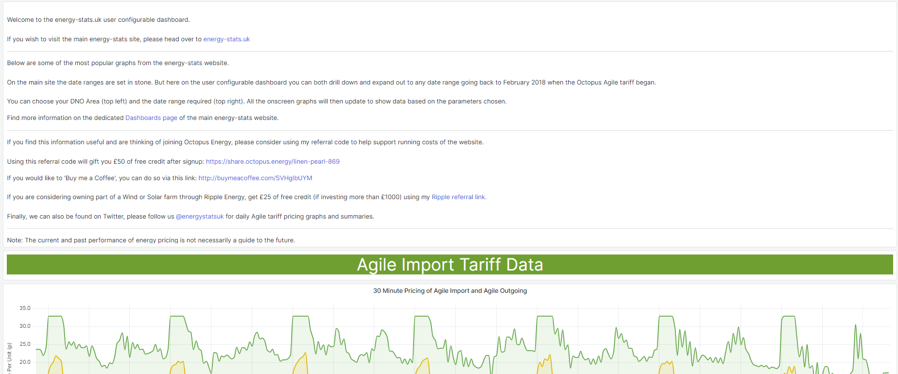User Configurable Energy Stats dashboards