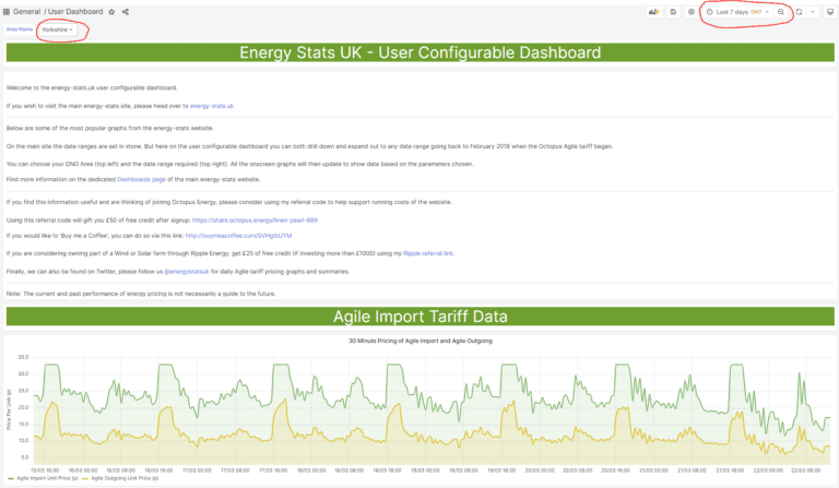 User Configurable Energy Stats dashboards
