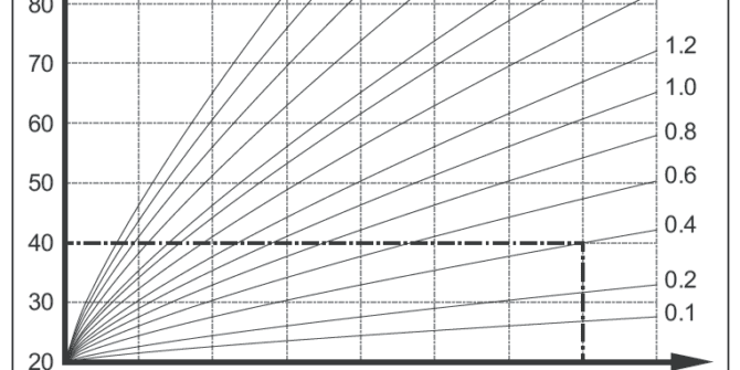Vaillant Arotherm Weather Curve Information