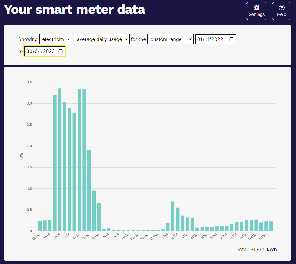 View your smart meter data with PowerShaper