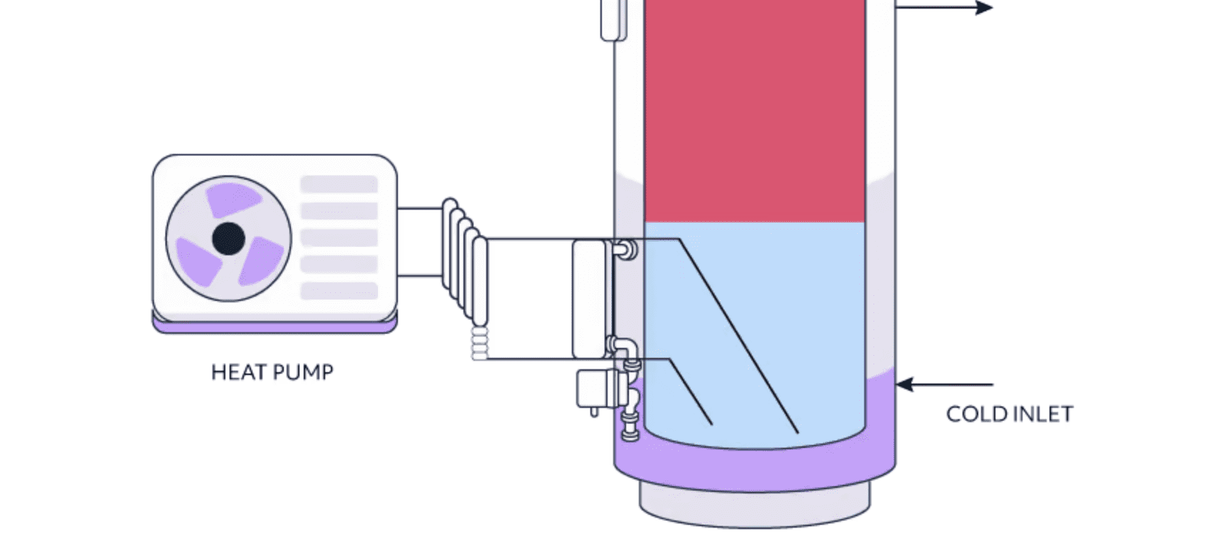 Mixergy Heat Pump Performance