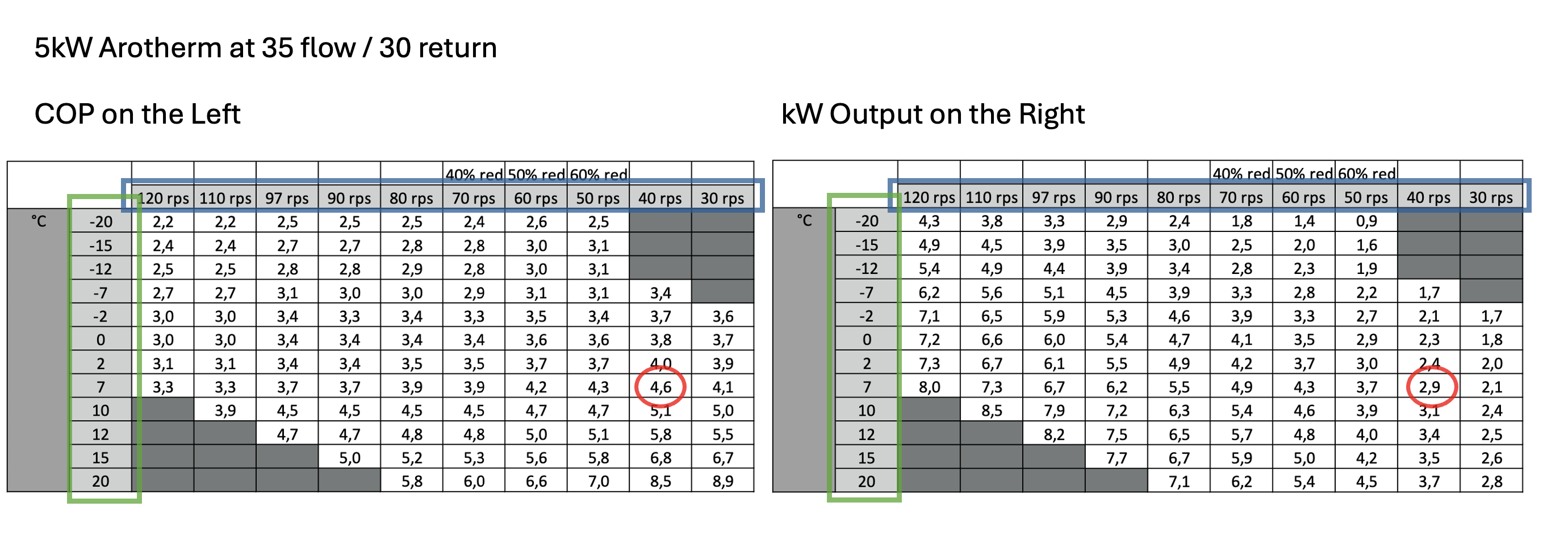 Smaller Heat Pumps will never reach Top of the SCOPS