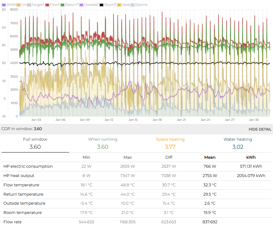 Open Energy Monitor January 2025
