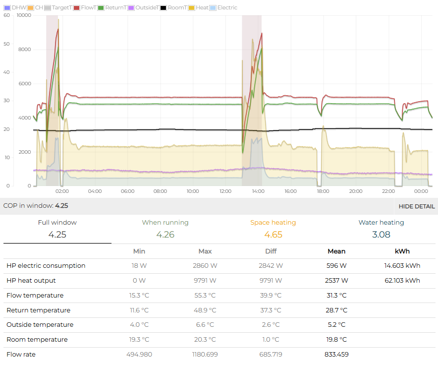 Open Energy Monitor 21st January 2025