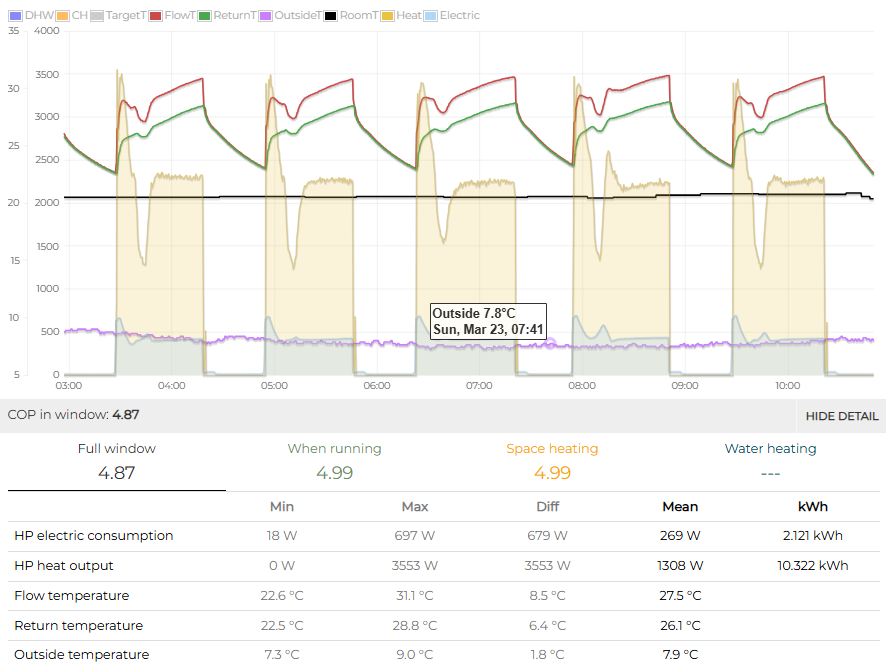 Arotherm Heat Pump Normal Cycling