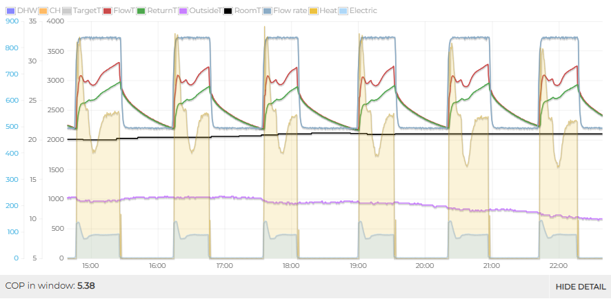 flow-rate-example-between-cycle